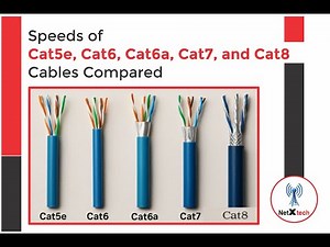 Speeds of Cat5e, Cat6, Cat6a, Cat7, and Cat8 Cables Compared
