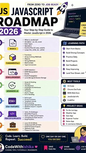 JavaScript Roadmap 2026 | Complete Beginner to Job-Ready Guide
