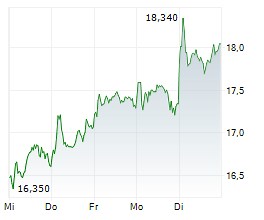 Nordex Secures Contracts For Over 1,500 Turbines In 2024