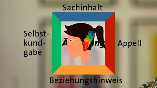 alpha Lernen | Deutsch: Schulz von Thun: Die 4 Seiten einer Nachricht - hier anschauen