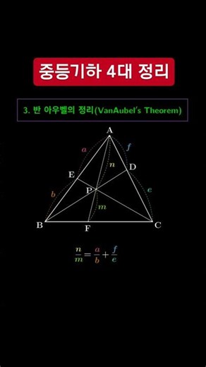 중등기하 4대정리1.Ceva's Theorem2.Menelaus's Theorem3.Van Aubel's Theorem4.Gergonn's Theorem#지오지브라#중등기하#체바