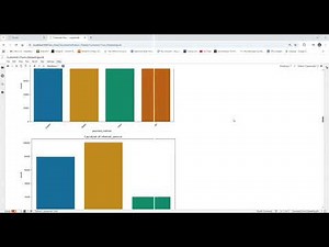 Customer Churn Dataset with Python Pandas & Predictive Modeling
