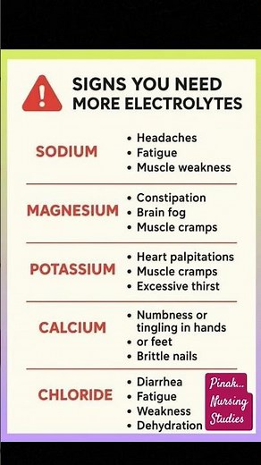 Signs you need more electrolytes