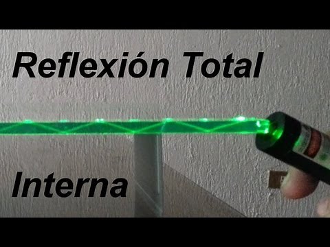 Óptica - Reflexión Total Interna con Laser