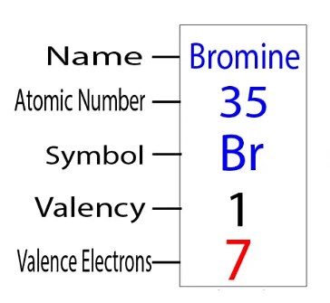 Combien d'électrons de valence possède le Brome (Br) ? valence du brome.