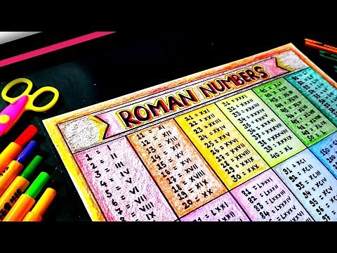 How to write Roman Numbers 1 to 1000 | How to Make Roman Numbers Chart | Chart Paper Decoration Idea