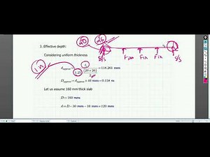 Design of continuous slab