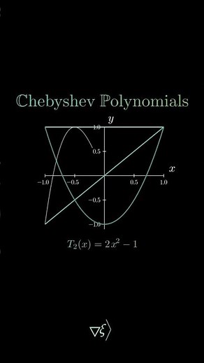 Chebyshev Polynomials: Explained Visually with Animations! (Math Series)