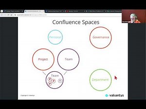 Introduction to Confluence | May 2024