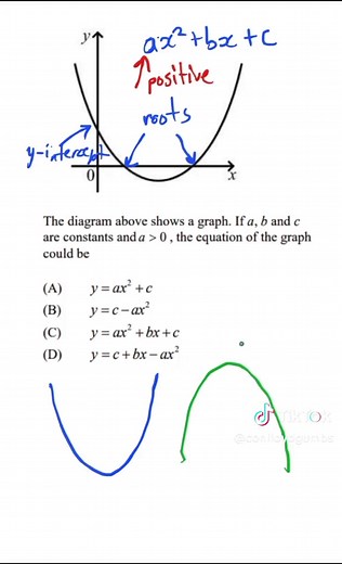 How do we know if a quadratic equation has a maximum point or minimum point? All we need to do is determine whether the coefficient of the x² is positive or negative and we are set! #csecmathematicsexam #csecmathematics #gcsemathematics #quadraticequations #minimumandmaximumpoints #multiplechoicemaths #satpracticemath
