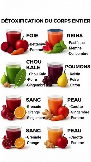 6 recettes de jus détox pour une détoxification complète du corps (foie, reins, poumons, sang, peau)