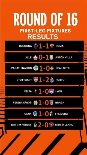 Round 16 | UEFA Europa League - Scores & Results #europaleague