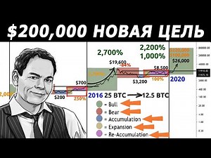 Цена БИТКОИН на конец года, и новая цель на 2021 год | Интервью Макс Кайзер