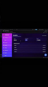 I Built a Modern Interactive Dashboard with HTML, CSS & JavaScript 🔥 | Admin Panel UI