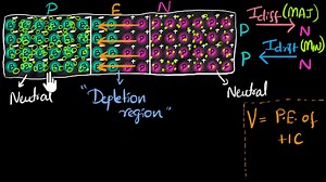 Diffusion, drift & barrier voltage