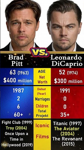 Brad Pitt vs Leonardo DiCaprio – Hollywood Titans with Timeless Talent and Cinematic Legacy ❤️