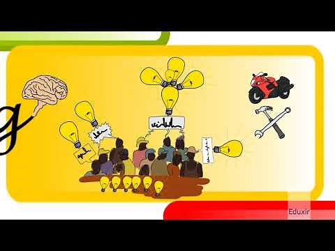 Sources of Business Ideas