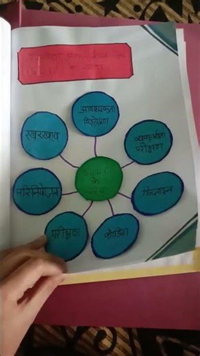 IT PROJECT#project#IT#schoolproject