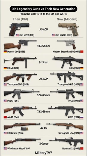 Old Guns vs Modern Weapons From Colt 1911 to AK-19 | MilitaryTV7