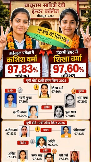 Up board कशिश वर्मा और शिखा वर्मा ने किया टॉप, देखें पूरी लिस्ट।