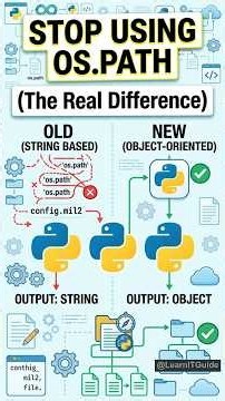 Stop Using os.path: Python Pathlib Explained for 2026