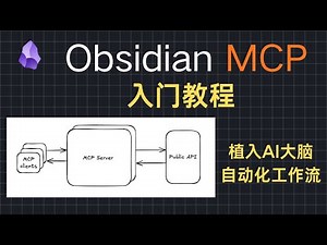 Obsidian MCP入门教程：颠覆你的Obsidian用法，开启AI自动化指令