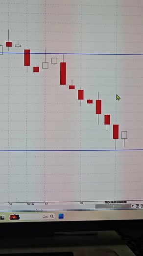 ‏شرح مبسط للشموع تعلم أكثر