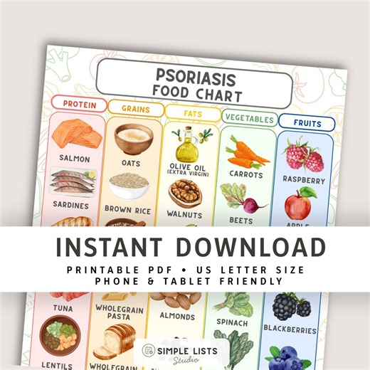 Psoriasis Diet Food Chart Printable, Psoriasis Food List PDF, Anti-inflammatory Grocery Guide, Skin Health Eating Guide - Etsy