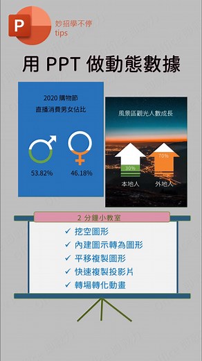提升PowerPoint動態表達技巧