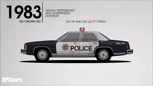 福特警车进化之路 | The Evolution Of Ford Police Vehicles