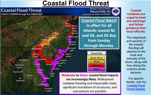 Nor’easter to bring major flooding to Jersey Shore. Latest on timing, high tides, rain totals.