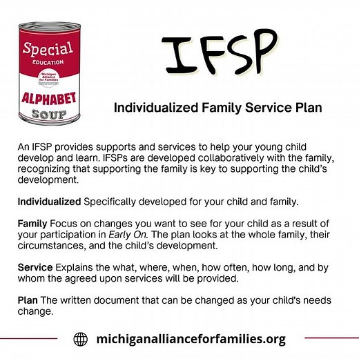 IFSP - making sense of the alphabet soup of acronyms and abbreviations