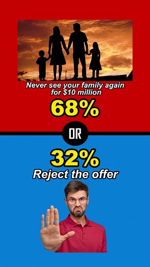 Ultimate Would You Rather Quiz