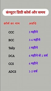 Computer degree or course ❓ #shorts