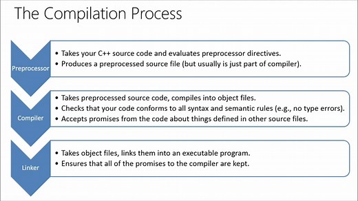 C++ A General Purpose Language and Library: (01) Getting Started