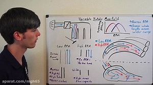 Variable Intake Manifolds
