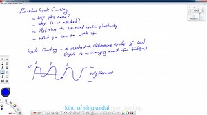 Rainflow Cycle Counting part 1_3--Introduction~1
