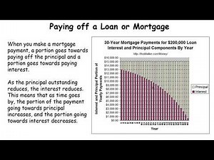 LCHL - Financial Maths - Loans & Mortgages