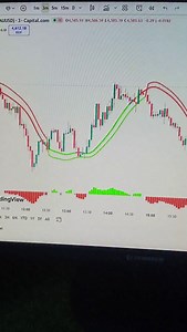 SSL Hybrid and QQE Mode free Indicator Strategy on Tradingview #forex #gold #trading #stockmarket | Kuldeep Trader