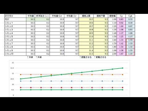 初心者による初心者のための統計解説 第30回 CpとCpkの改善対応(規格設定)