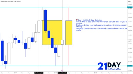 Set Up & Data Collection | Day 1 of 21 | Back Test With Me for OANDA:GBPUSD by TLTurnerTV