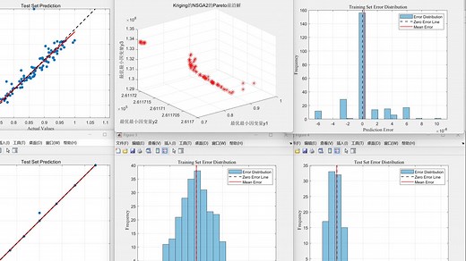 (懒人救星)(Kriging_NSGA2_Topsis)克里金模型做代理模型多目标遗传算法反求最优因变量及最优自变量组合克里金结合多目标遗传