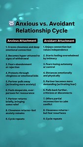 The anxious fears abandonment. The avoidant fears closeness. Together, they create a push-pull storm that feels like passion—but it’s really pain. And it’ll keep repeating until one of you breaks the pattern. This is what the anxious-avoidant trap really looks like. ➡️ Anxious Attachment: 1. Craves closeness and deep emotional connection 2. Becomes hyper-attuned to signs of withdrawal 3. Fears abandonment or rejection 4. Protests through clinginess or emotional bids 5. Partner pulls away (activa