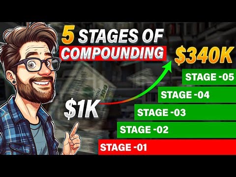 The 5 Stages of Compounding That 90% of Investors Never Survive