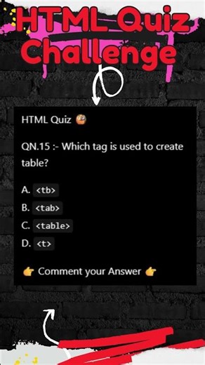 HTML Quiz Challenge 🧠 90% people can't answer #challenge #quiz #shorts