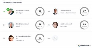 One Digital Competitors