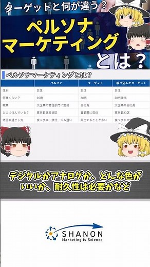 ペルソナマーケティングとは？設定するメリットや作成方法、具体例を紹介 #Shorts