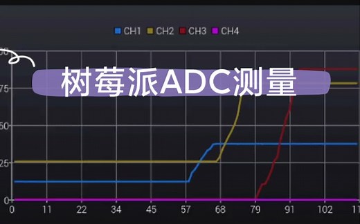 树莓派gui-ADC测量-pyside/pyqt/Python/qt/qml
