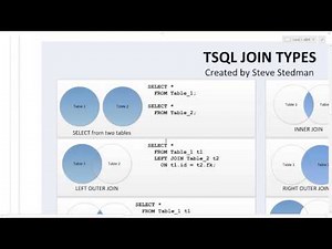 Datastage: Basics: SQL Review