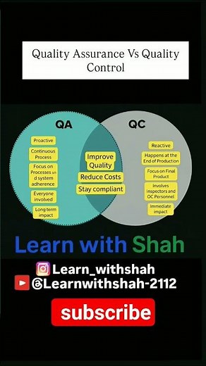QA vs QC: What’s the Difference? Explained Simply! QA vs QC | Quality Assurance & Quality Control